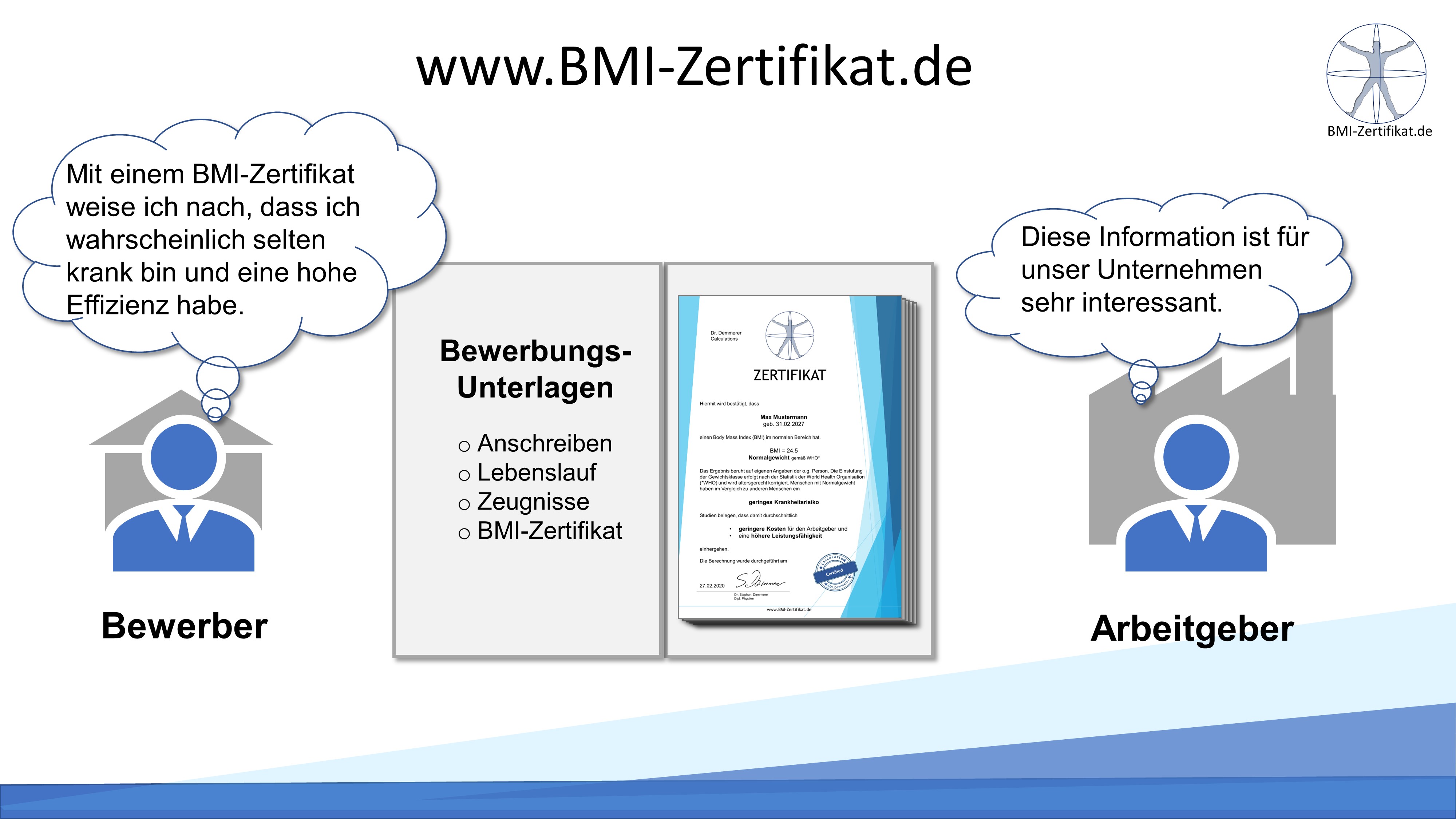 Zertifikat verbessert Bewerbungschancen