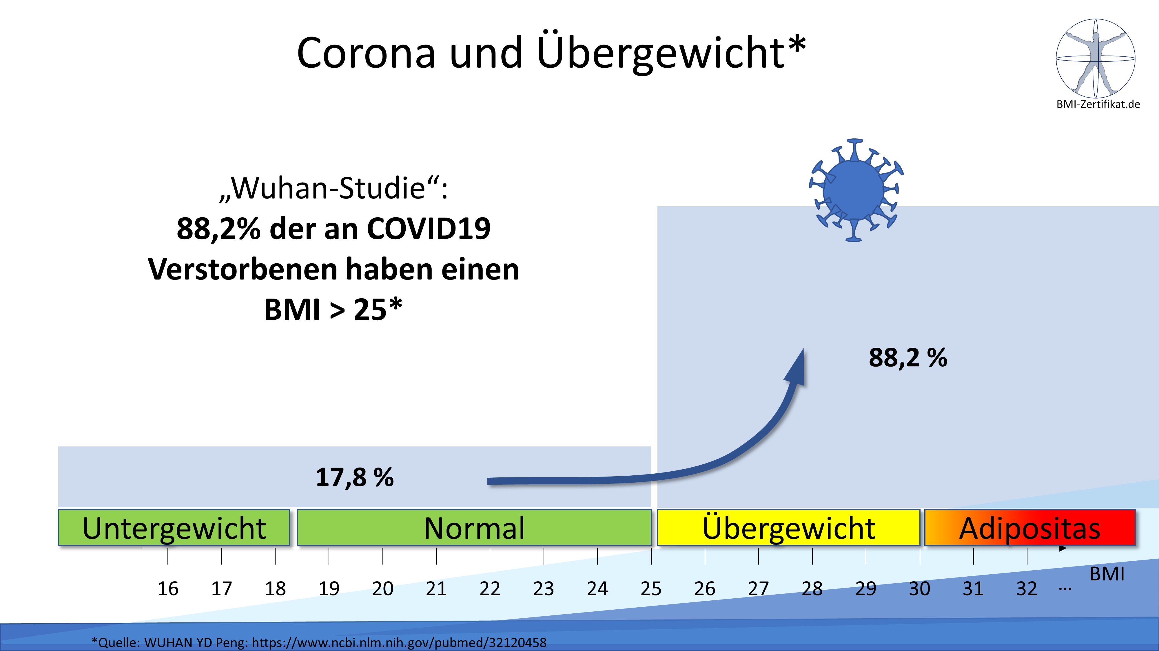 Zertifikat verbessert Bewerbungschancen