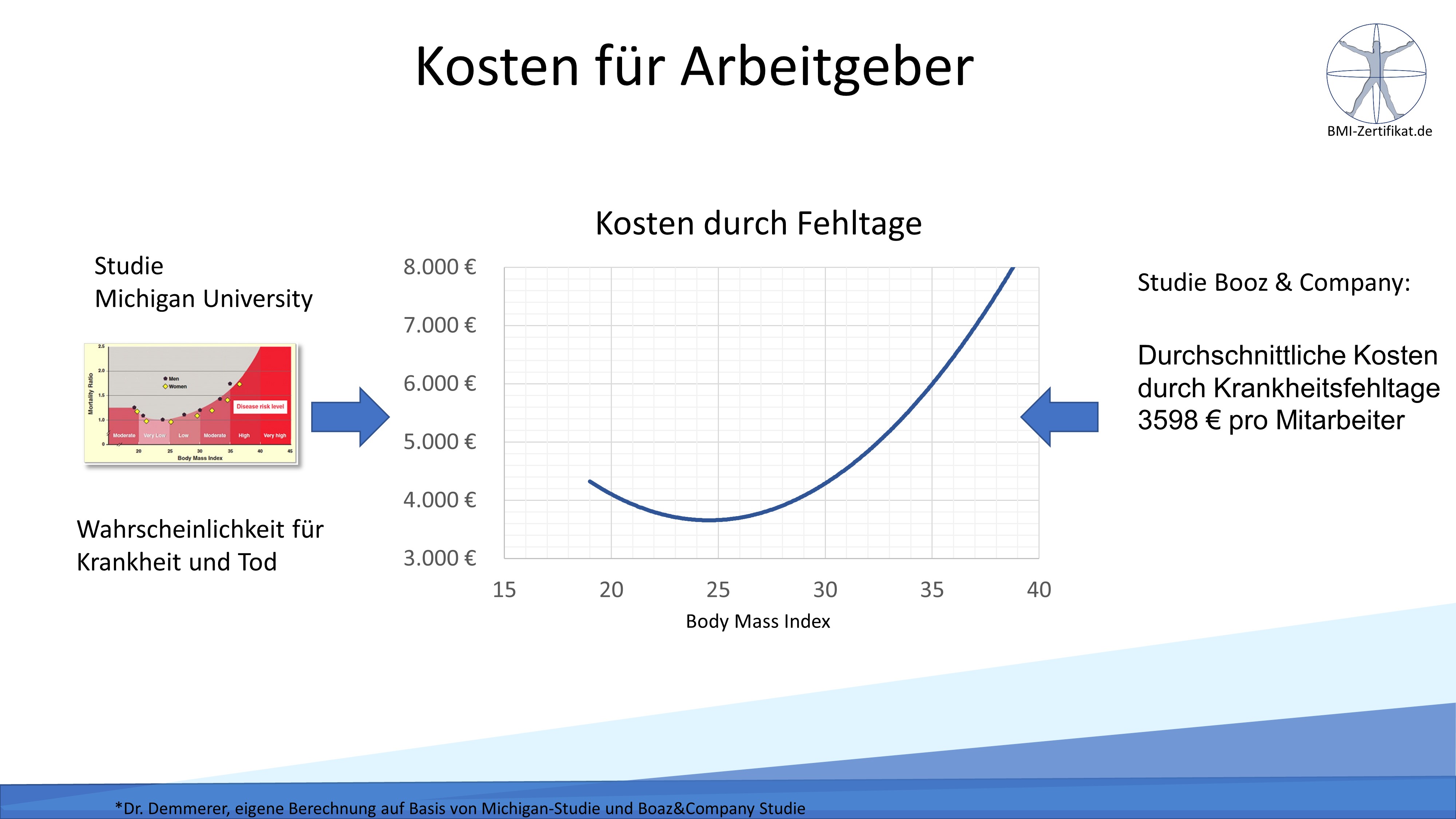 Zertifikat verbessert Bewerbungschancen