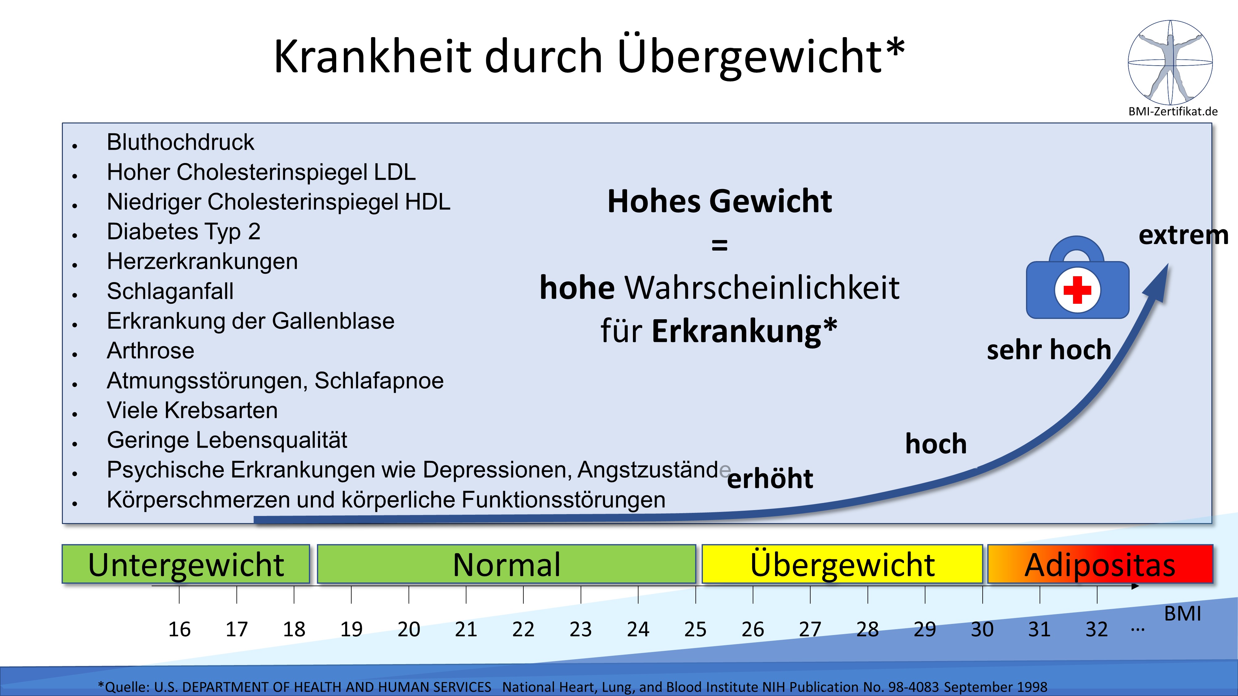 Zertifikat verbessert Bewerbungschancen