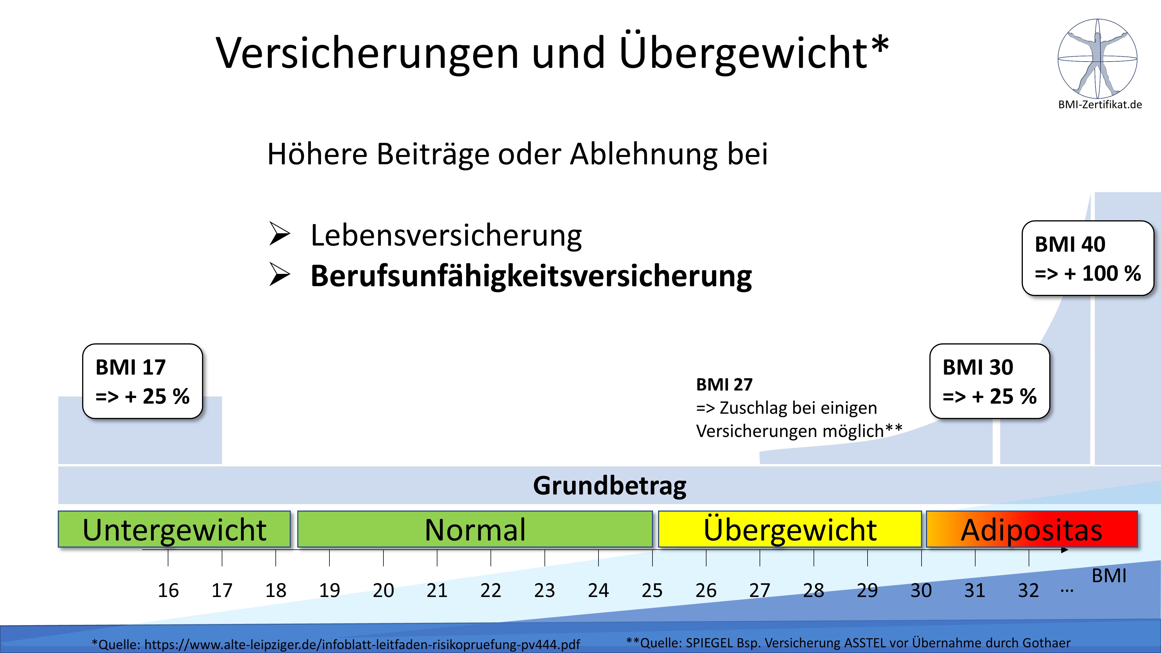 Zertifikat verbessert Bewerbungschancen